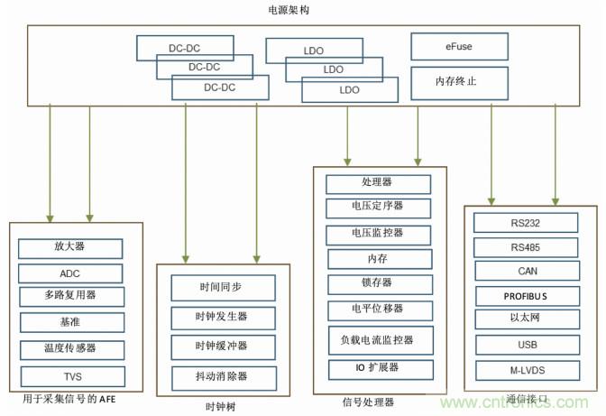 使用DC/DC電源模塊增強(qiáng)電網(wǎng)保護(hù)，控制和監(jiān)控設(shè)備的DAQ性能