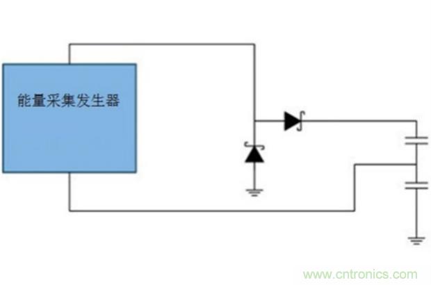切斷最后的電線，釋放工業(yè)