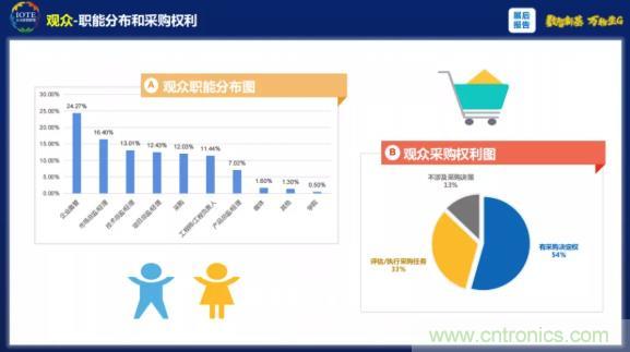 1000+IoT企業(yè)業(yè)績高速增長，他們都做了同一件事！