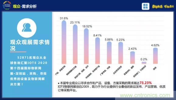 1000+IoT企業(yè)業(yè)績高速增長，他們都做了同一件事！