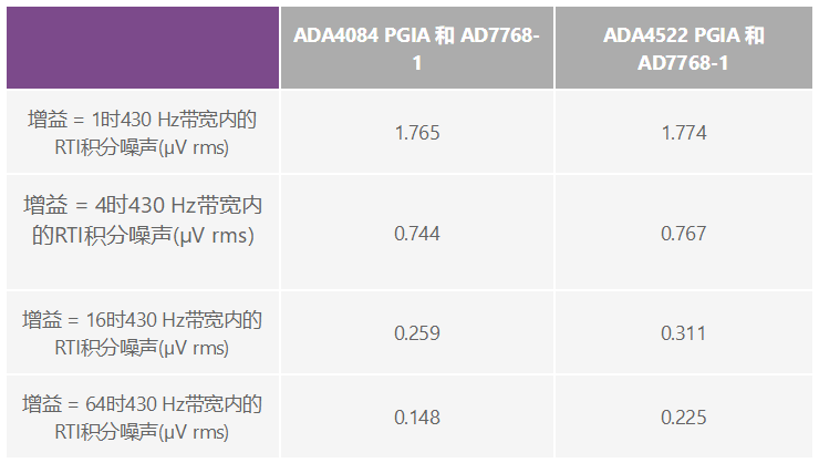 用于地震學(xué)和能源勘探應(yīng)用的低噪聲、低功耗DAQ解決方案
