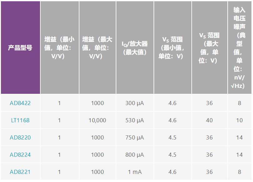 用于地震學(xué)和能源勘探應(yīng)用的低噪聲、低功耗DAQ解決方案