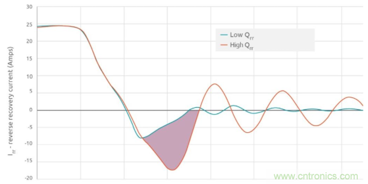如何提高 PoL 功率密度的技術(shù)？