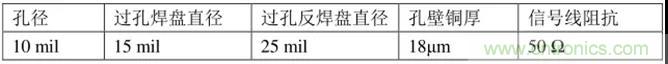 高速信號添加回流地過孔，到底有沒有用？