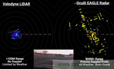 4D成像雷達(dá)軟硬兼施，性能變本加厲