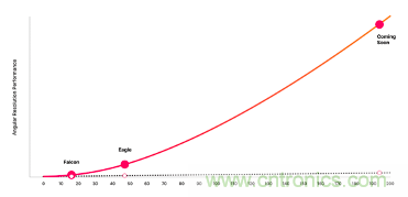 4D成像雷達(dá)軟硬兼施，性能變本加厲