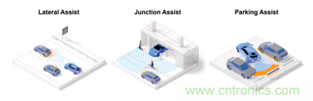 4D成像雷達(dá)軟硬兼施，性能變本加厲