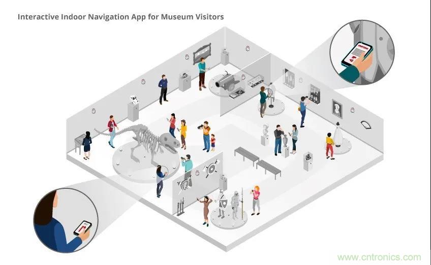 用于智能標(biāo)簽的運動感知薄型低功耗藍(lán)牙信標(biāo)解決方案