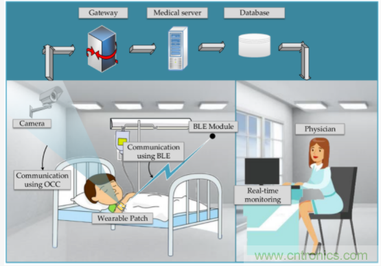 用于智能標(biāo)簽的運動感知薄型低功耗藍(lán)牙信標(biāo)解決方案