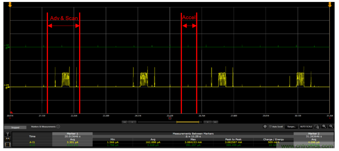 用于智能標(biāo)簽的運動感知薄型低功耗藍(lán)牙信標(biāo)解決方案