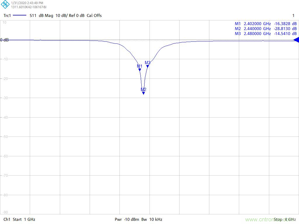 用于智能標(biāo)簽的運動感知薄型低功耗藍(lán)牙信標(biāo)解決方案