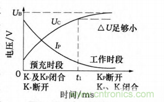 分析電機控制器為何要預充電電路及電路設計、失效