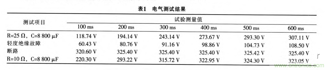 分析電機控制器為何要預充電電路及電路設計、失效