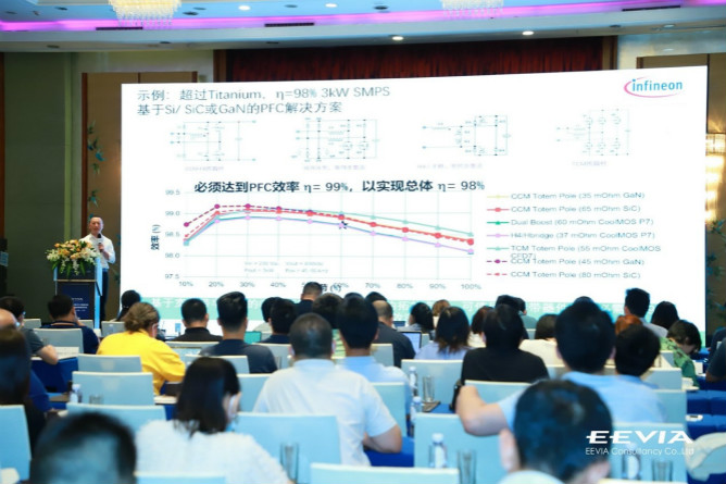 快充僅是第三代半導(dǎo)體應(yīng)用“磨刀石”，落地這一領(lǐng)域可每年省電40億度