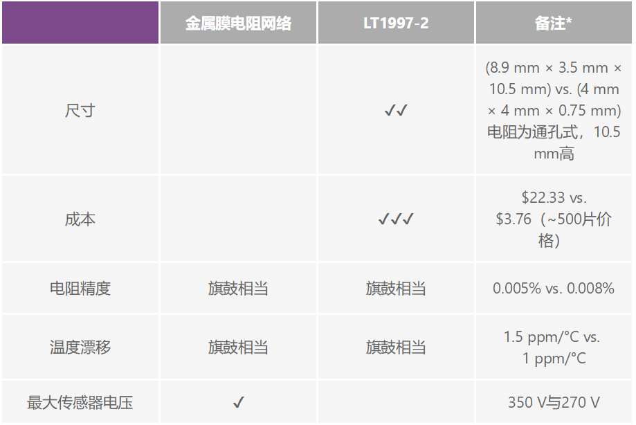 有沒(méi)有一種簡(jiǎn)單的辦法來(lái)創(chuàng)建適合傳感器偏置應(yīng)用的高壓電源？