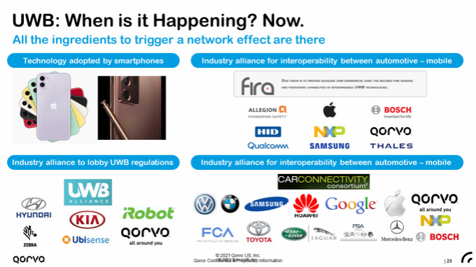果鏈新風(fēng)口起量，Qorvo硬核解析UWB三大問(wèn)