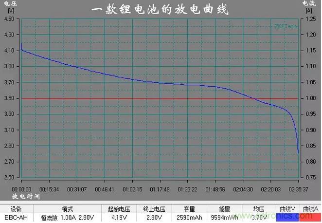 電池電壓偵測(cè)電路“踩坑”：分壓電阻的精度竟然是5%，不是1%