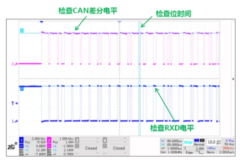 CAN接口異常如何分析？看這篇就夠了