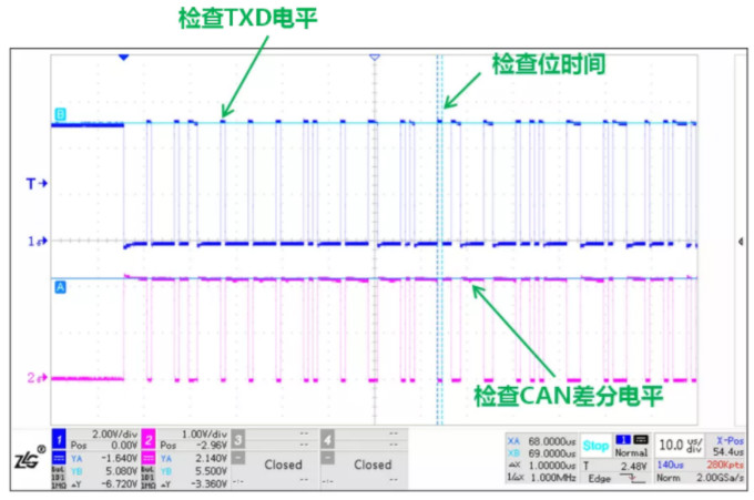 CAN接口異常如何分析？看這篇就夠了