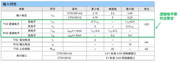 CAN接口異常如何分析？看這篇就夠了