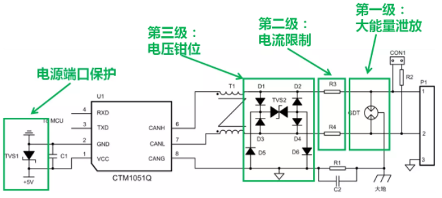 CAN接口異常如何分析？看這篇就夠了