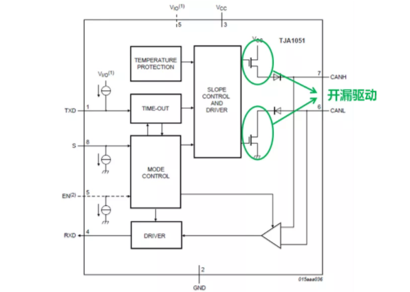 CAN接口異常如何分析？看這篇就夠了