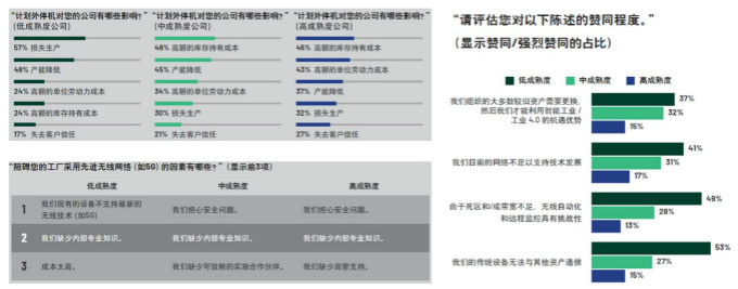 重磅行業(yè)白皮書披露工業(yè)數(shù)字化轉(zhuǎn)型洞察，ADI全線解決方案助力消除關(guān)鍵落地痛點(diǎn)