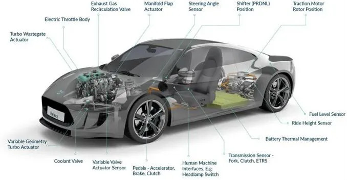 Melexis第三代Triaxis磁傳感器助推應(yīng)用創(chuàng)新，車載爆款一觸即發(fā)