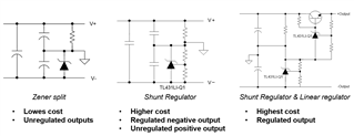 基于UCC25800-Q1開環(huán)LLC驅(qū)動器的隔離電源方案設計