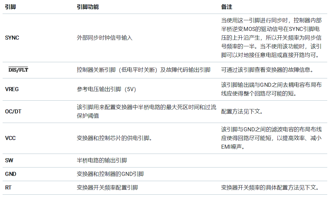 基于UCC25800-Q1開環(huán)LLC驅(qū)動器的隔離電源方案設計