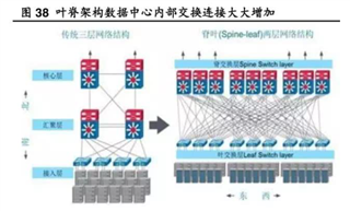 助力高速光模塊市場，提供高集成度，更小封裝電源的解決方案