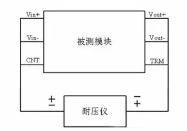 隔離電源和非隔離電源的區(qū)別，小白必讀！