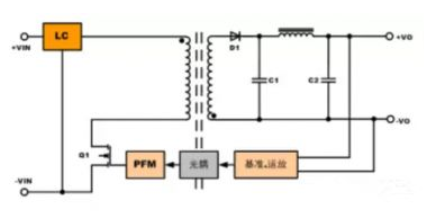隔離電源和非隔離電源的區(qū)別，小白必讀！