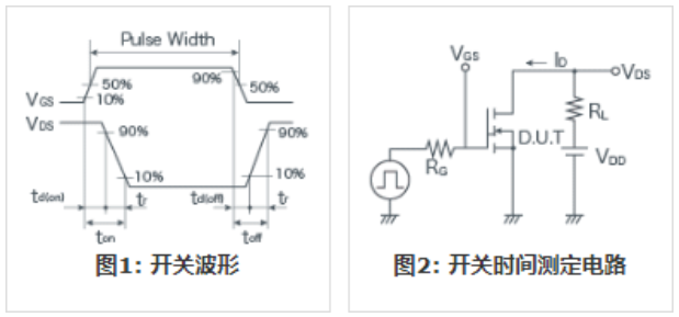 知道并理解！MOSFET特性