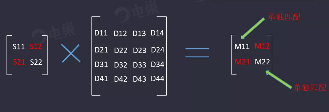 天線隔離度都有哪些問題需要我們關(guān)注？