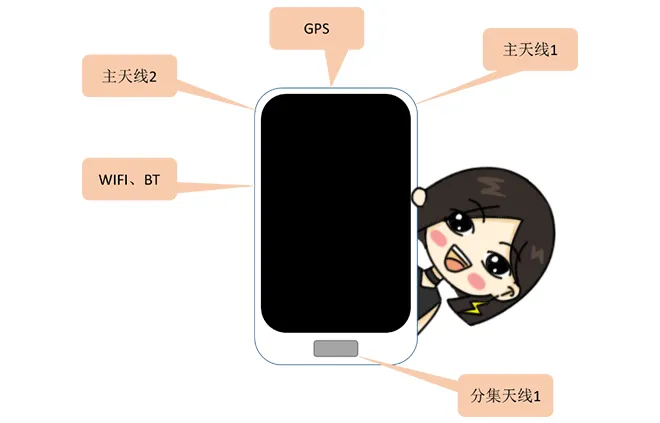 天線隔離度都有哪些問題需要我們關(guān)注？