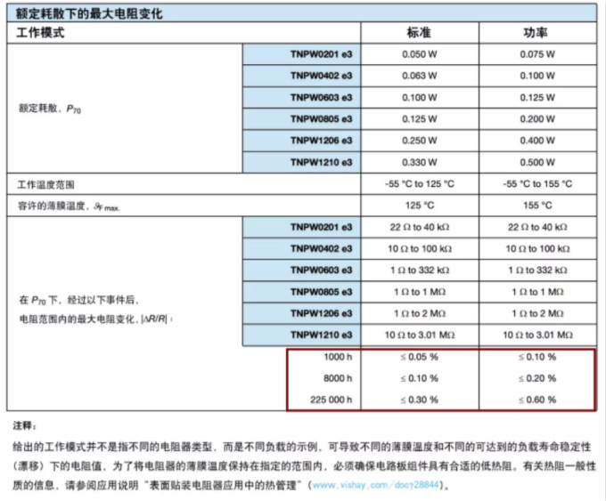 確定薄膜電阻“飄移”后的阻值變化？ 告訴你一個(gè)好方法！