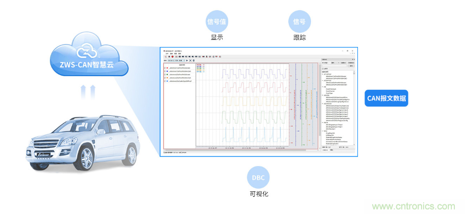 如何快速實(shí)現(xiàn)疫苗冷鏈運(yùn)輸?shù)臄?shù)據(jù)監(jiān)控？