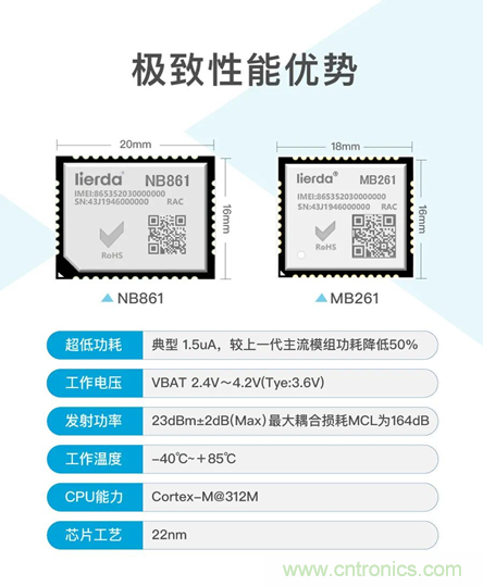 為安全而生！利爾達(dá)推出新一代紫光展銳平臺(tái)UIS8811 NB－IoT安全模組