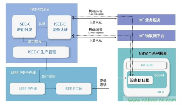 為安全而生！利爾達(dá)推出新一代紫光展銳平臺(tái)UIS8811 NB－IoT安全模組