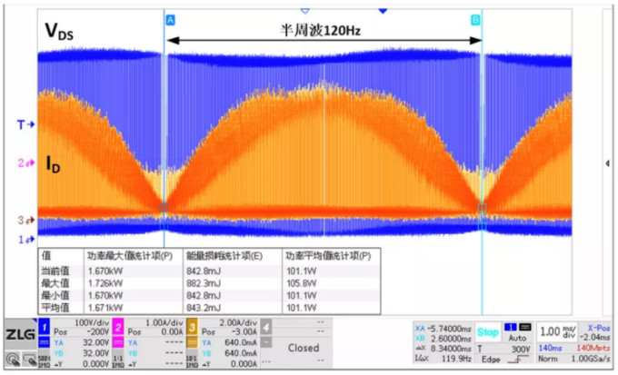你的MOSFET為什么發(fā)熱那么嚴(yán)重？