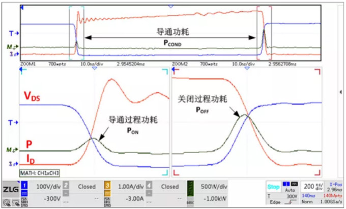 你的MOSFET為什么發(fā)熱那么嚴(yán)重？