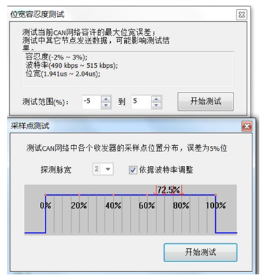 為什么CAN一致性測試中這幾項如此重要？