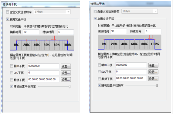 為什么CAN一致性測試中這幾項如此重要？