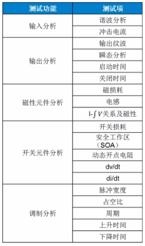 板子上的MOSFET莫名炸機(jī)，多半是這個(gè)原因！