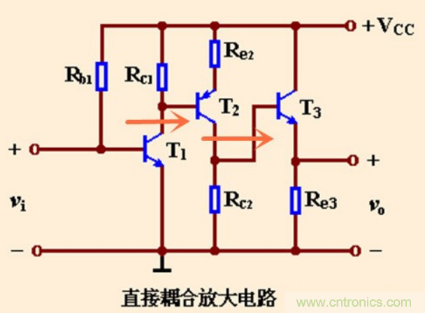 解惑：耦合在電路中的作用？為什么需要耦合？