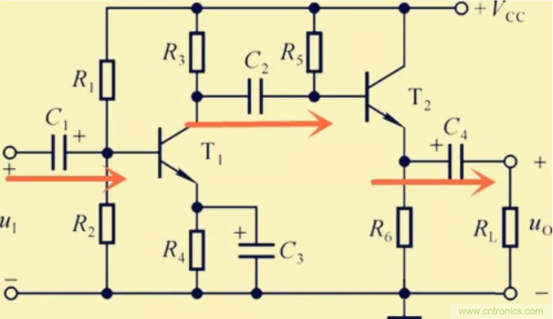 解惑：耦合在電路中的作用？為什么需要耦合？