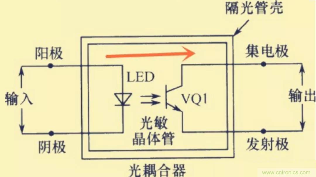 解惑：耦合在電路中的作用？為什么需要耦合？