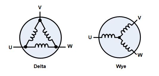 無(wú)刷直流電機(jī)、有刷直流電機(jī)：該如何選擇？