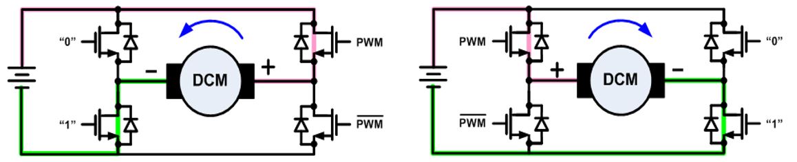 無(wú)刷直流電機(jī)、有刷直流電機(jī)：該如何選擇？